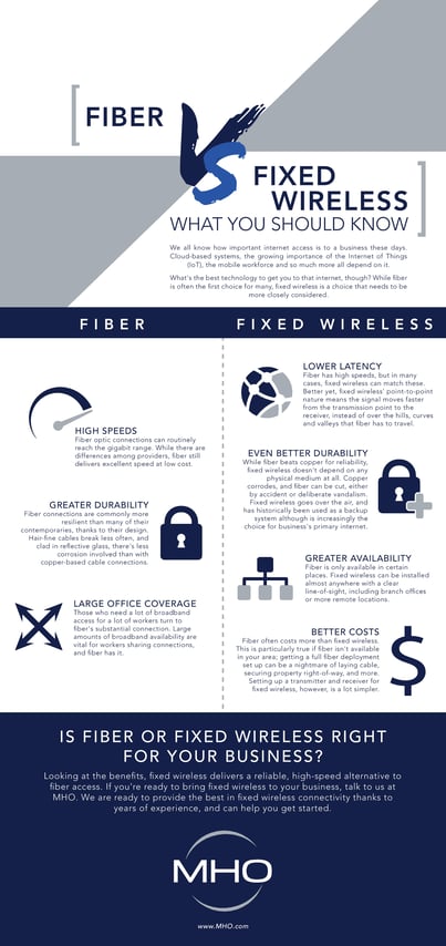Fixed Wireless Internet vs Cable Internet