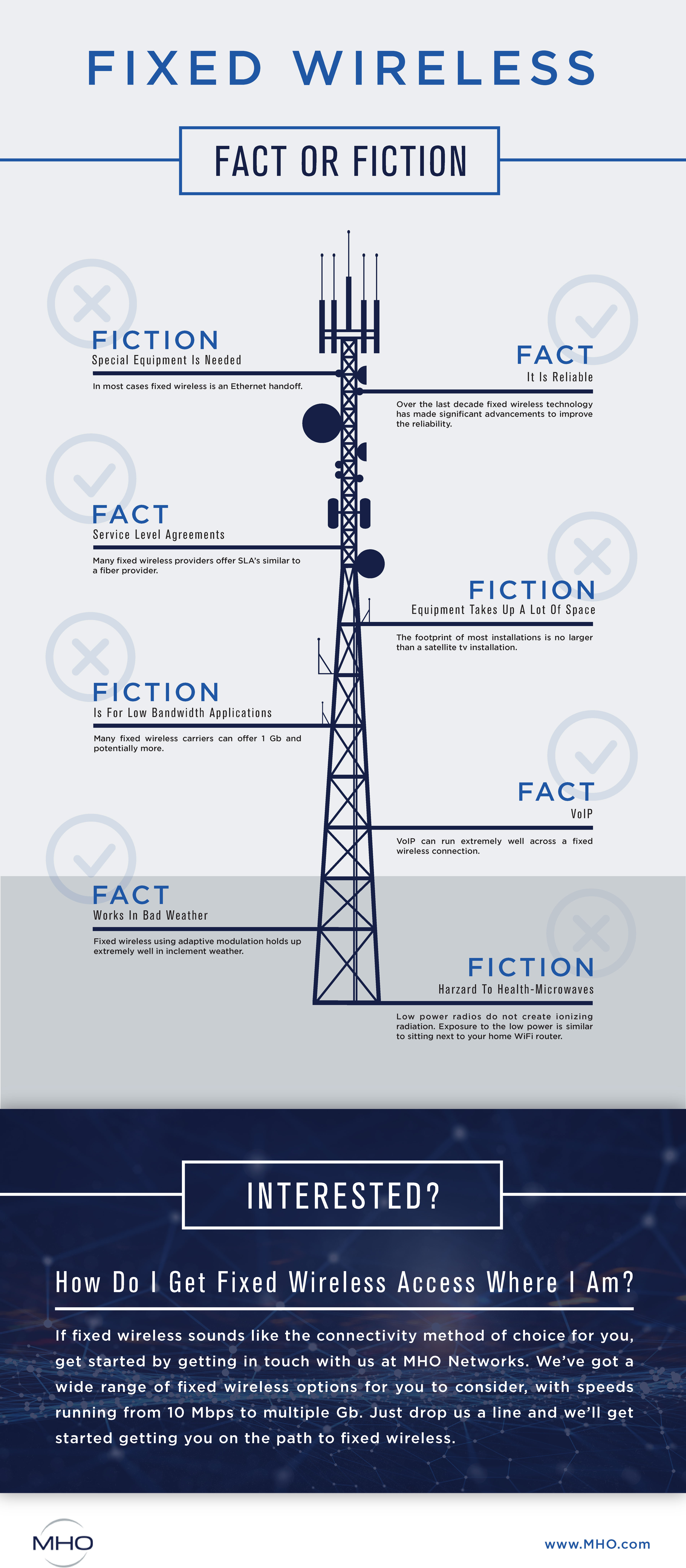 MHO-Fact-vs-Fiction-Infographic