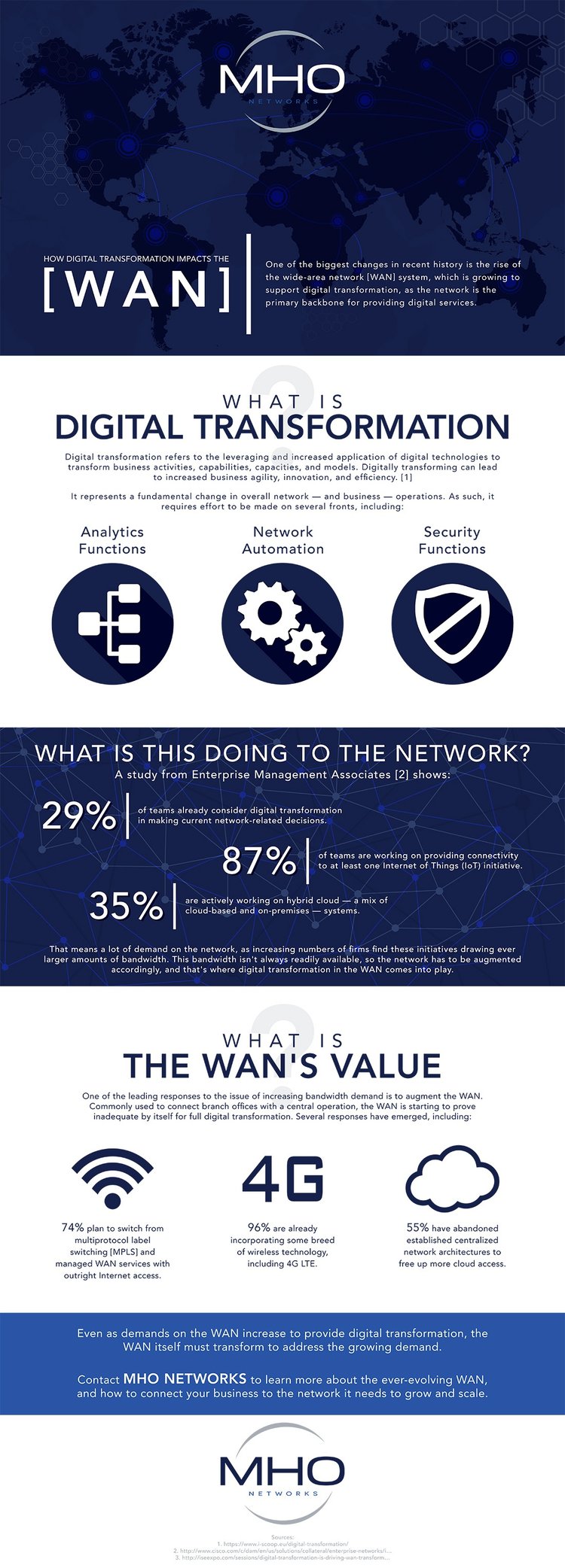 Digital transformation is improving the WAN's value for businesses like yours.
