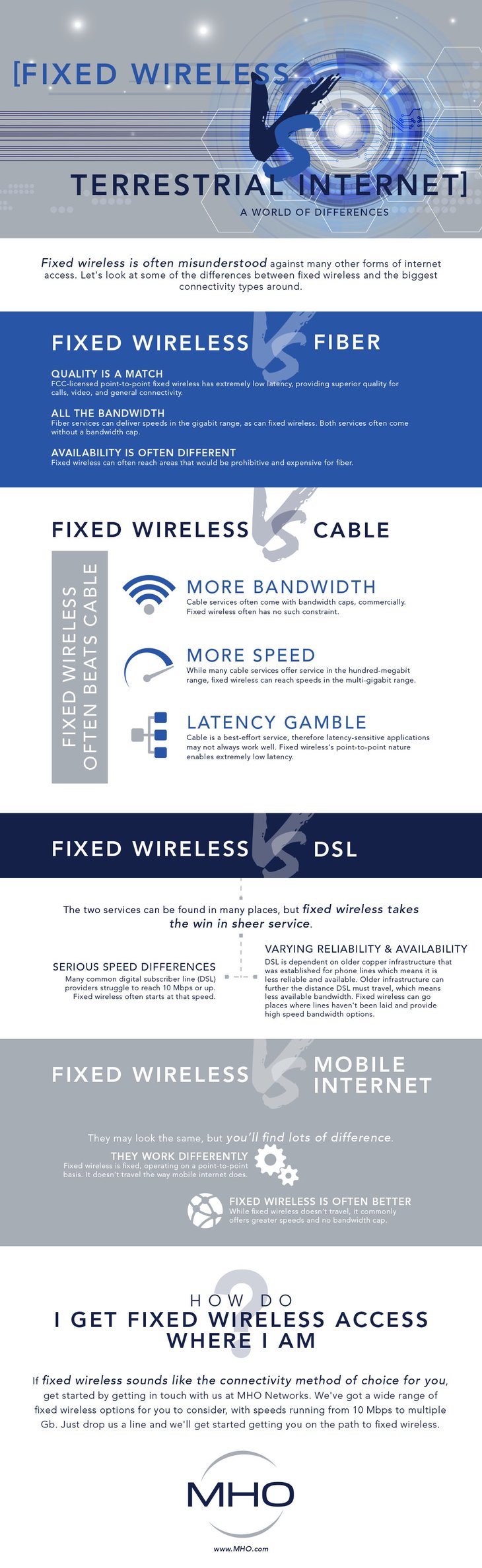 ALL Wireless Services