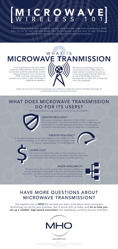 MHO_Microwave_Transmission_August_Infographic-page-001.jpg