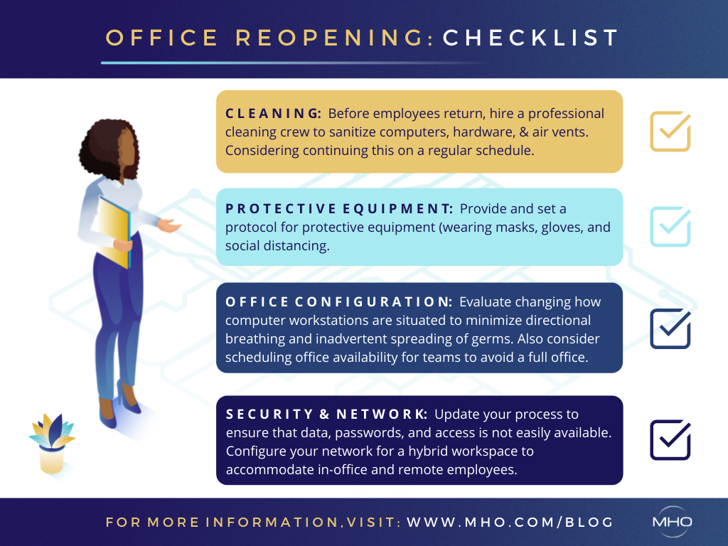 Office Reopening Checklist