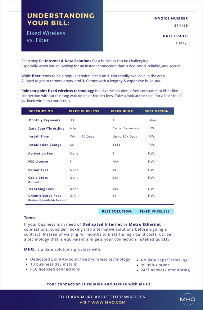 Understanding Your Bill: Fixed Wireless Vs. Fiber Buildout