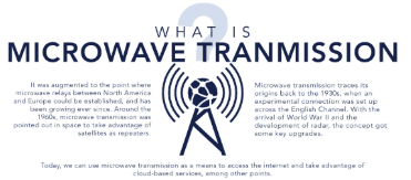 [Infographic]: What is Microwave Transmission