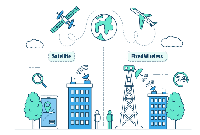 Satellite verses fixed wireless