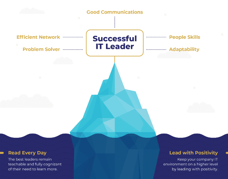 An iceberg with IT leader at the top