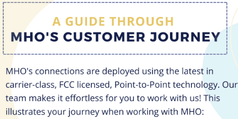 A guide through MHO's customer Journey