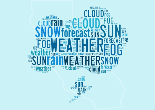 Word cloud